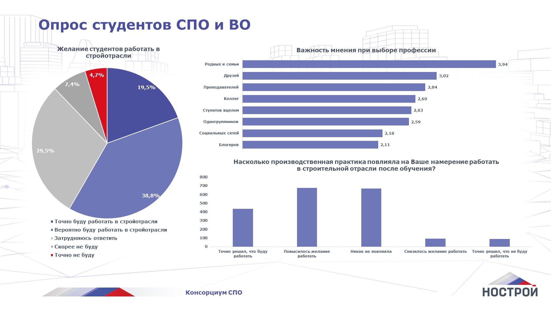 Опрос