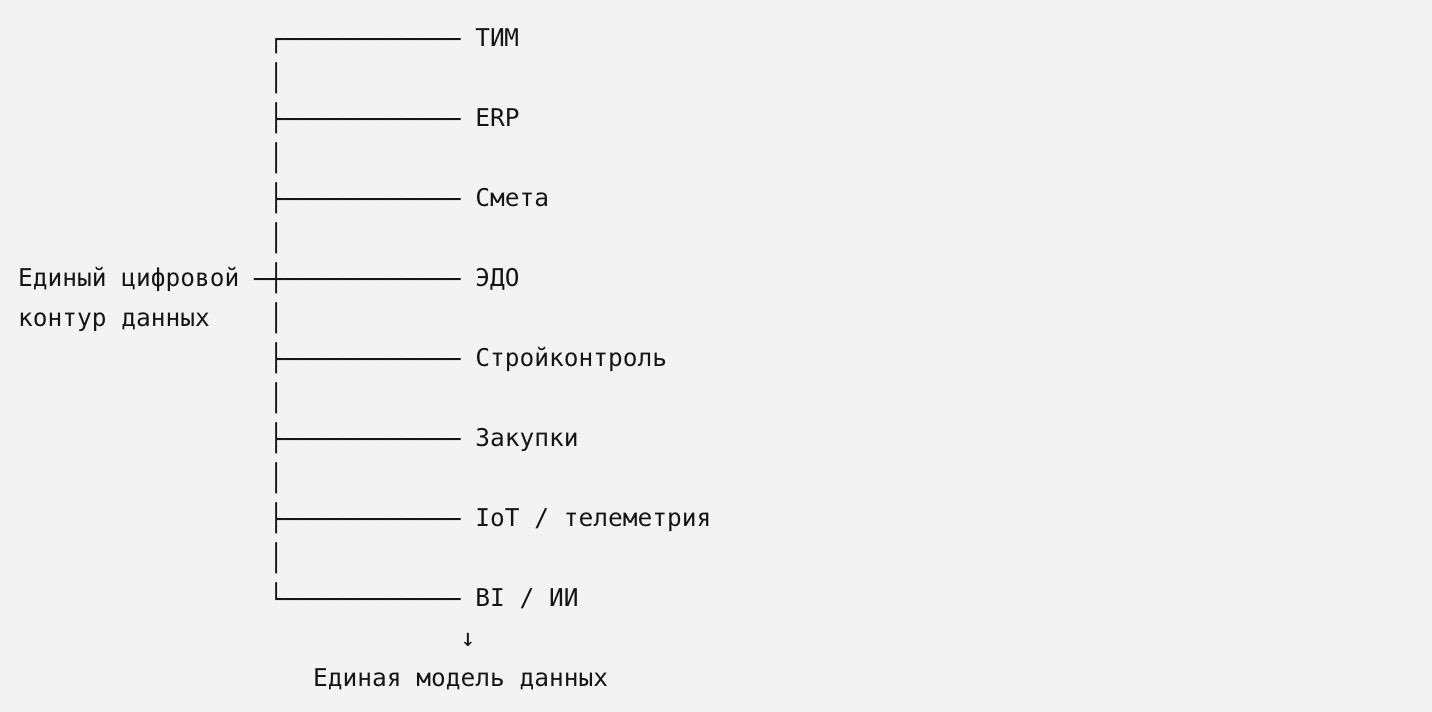 Schema