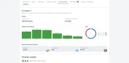 «Домклик» начал показывать информацию о будущих соседях в объявлениях