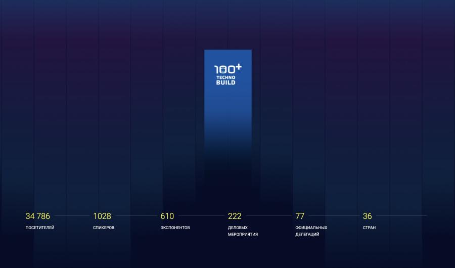 Открыта регистрация на международный форум 100+ TechnoBuild