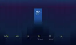 Открыта регистрация на международный форум 100+ TechnoBuild