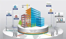 Комплексное руководство по EIR и BEP в информационном моделировании