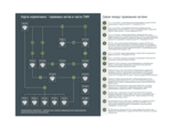 Карта нормативно - правовых актов в части ТИМ